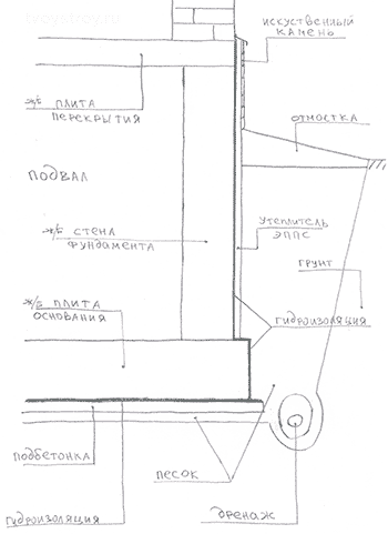Монолитный фундамент с плитой в основании для дома с подвалом